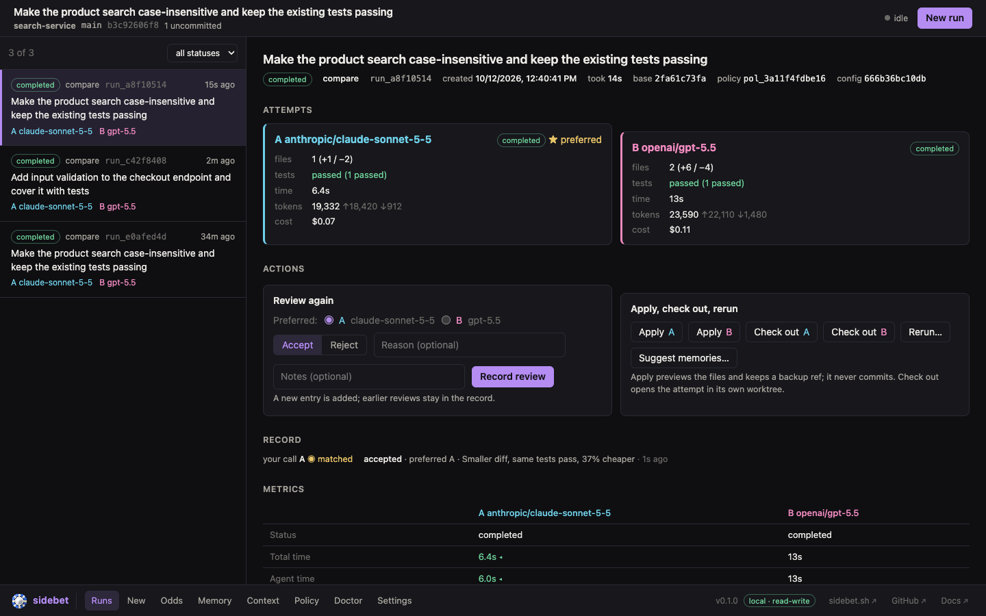 Sidebet web UI showing a finished compare: the runs list on the left; on the right attempts A and B side by side with files, tests, time, tokens and cost, the review actions, and the resolved call